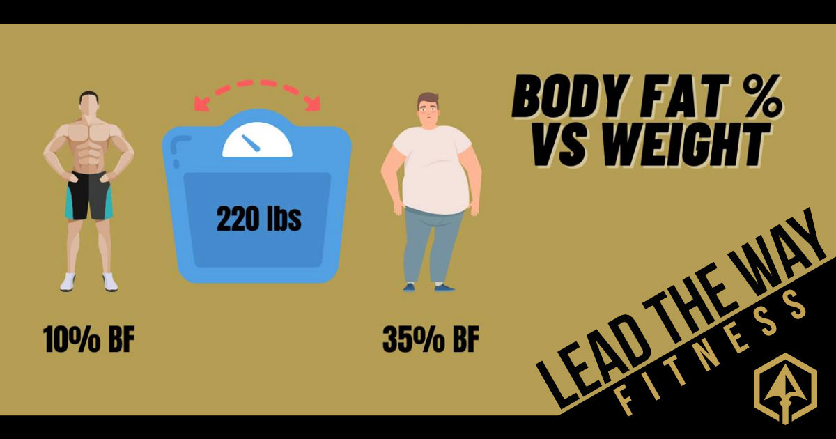 Body Fat Percent Vs Weight