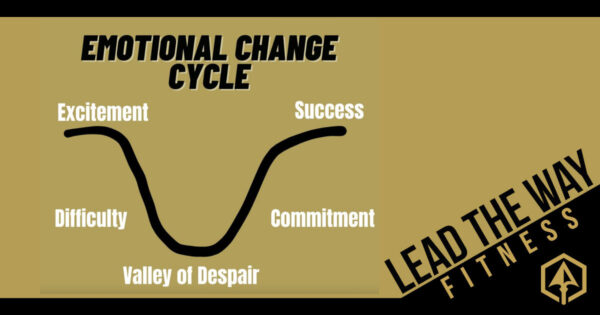 Emotional Cycle of Change - Lead the Way Fitness