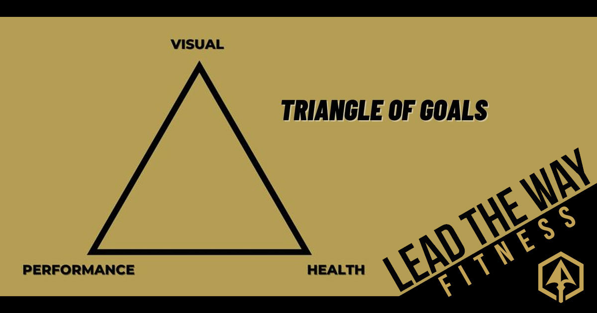 The Triangle of Goals